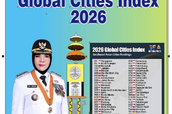 Bandar Lampung Peringkat 395 Kota Dunia Di Global Cities Index 2026