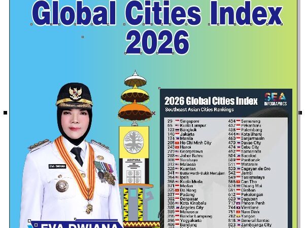 Bandar Lampung Peringkat 395 Kota Dunia Di Global Cities Index 2026